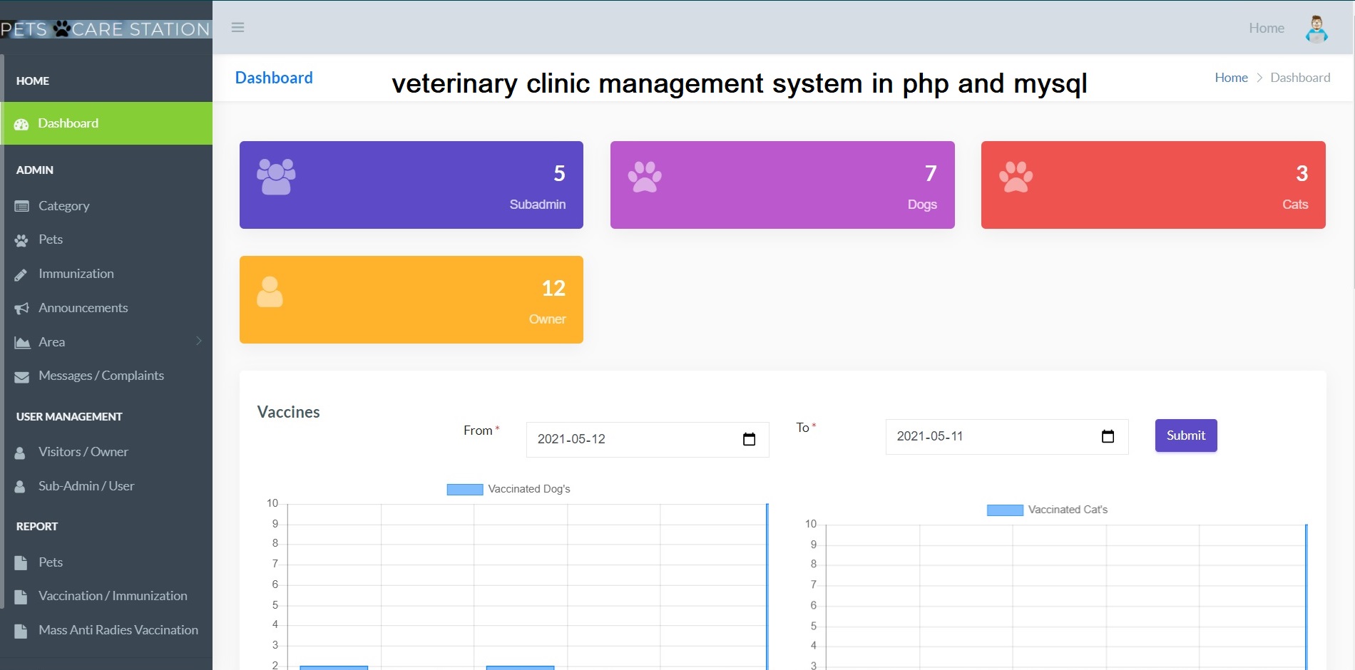 Veterinary Clinic Management System In Php And Mysql